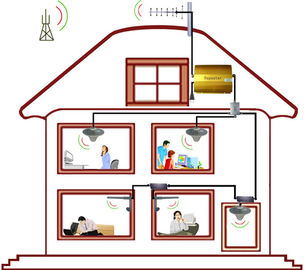 Indoor GSM Signal Booster EST-GSM970 , Cellular Mobile Phone Signal Repeater